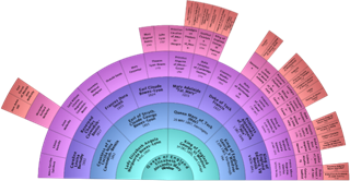 fan chart